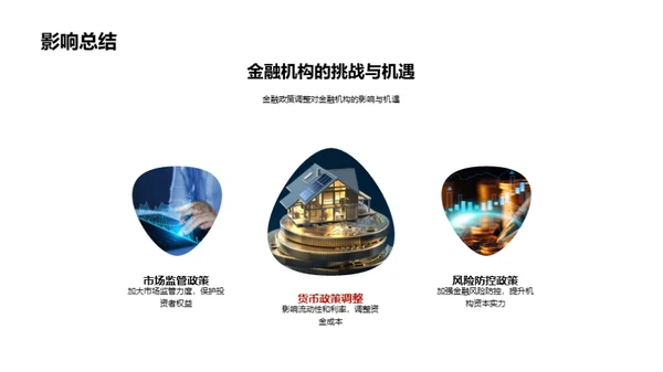 金融政策透视与应对