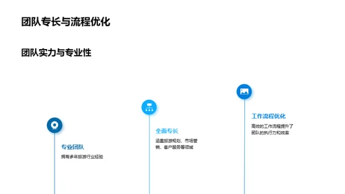 旅游业务蓝图解析