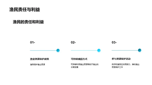 渔业资源保护演示