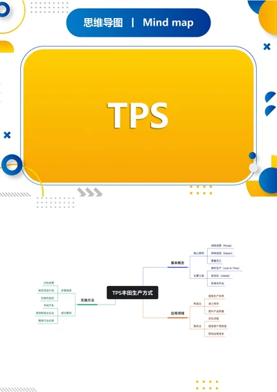 TPS丰田精益生产方式职场思维导图