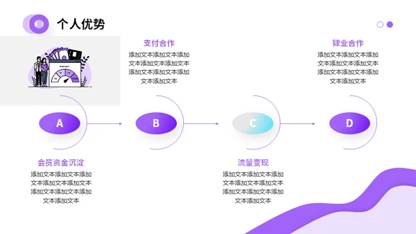 部门竞聘团队述职通用PPT模板