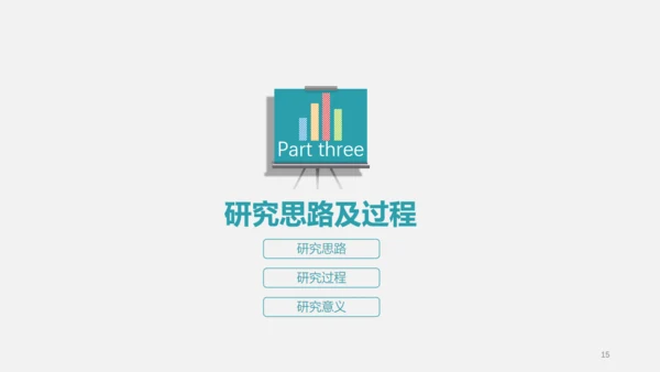 市场研究论文答辩报告通用PPT模板