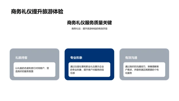 旅游行业商务礼仪培训PPT模板