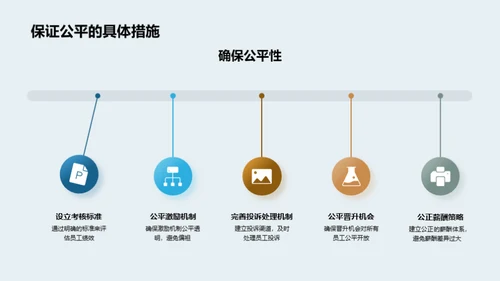 人资管理策略革新