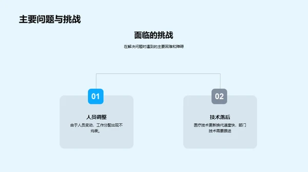 医疗保健半年盘点