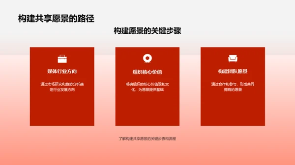 变革中的战略沟通