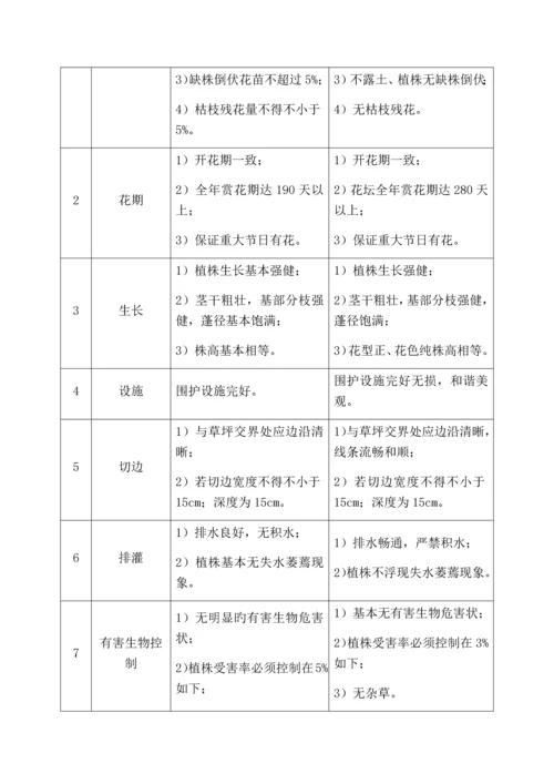 江西省城市园林绿化养护重点技术重点标准.docx