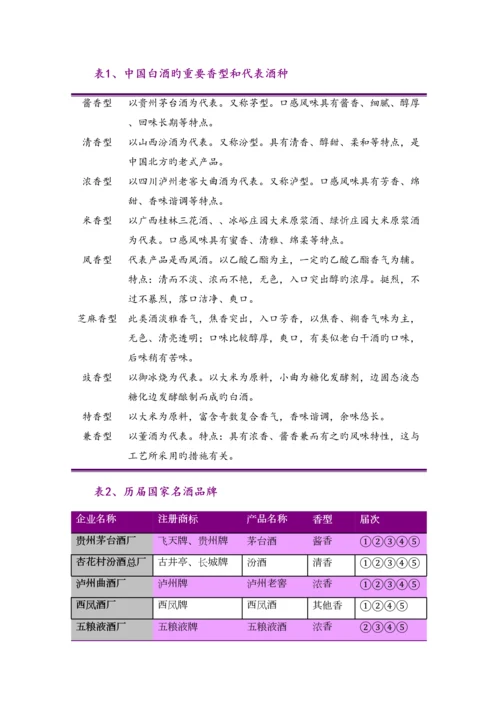 白酒行业报告.docx