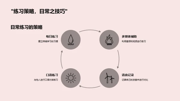 英语发音之精髓