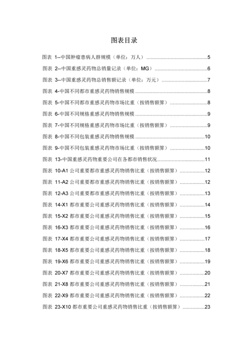 呼吸系统药物重感灵药品销售数据市场调研综合报告.docx