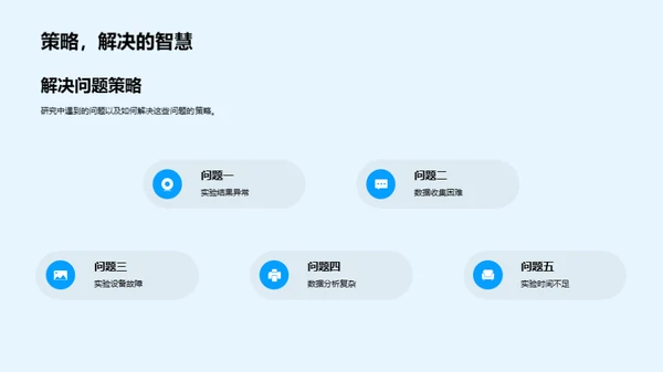 探索科研之旅