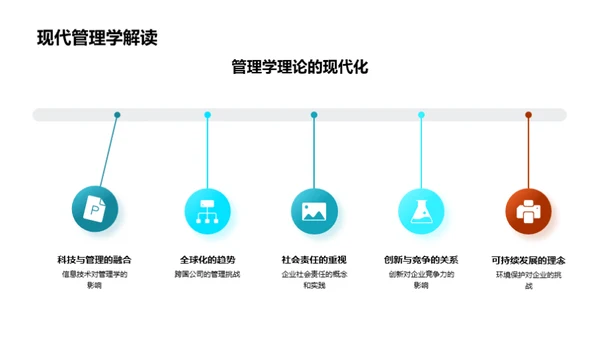 塑造管理思维