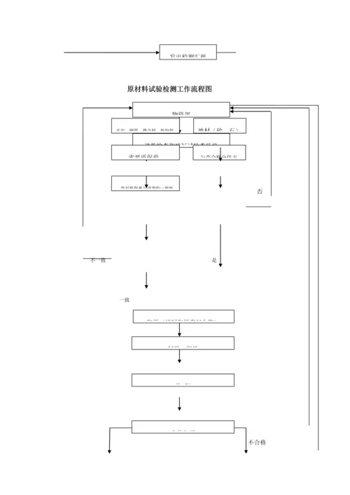 公路试验室工作流程图.docx