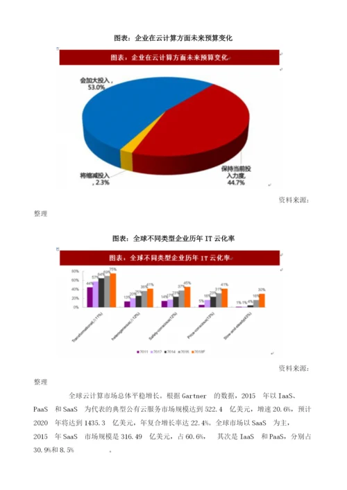 全球云计算行业市场规模及预测.docx