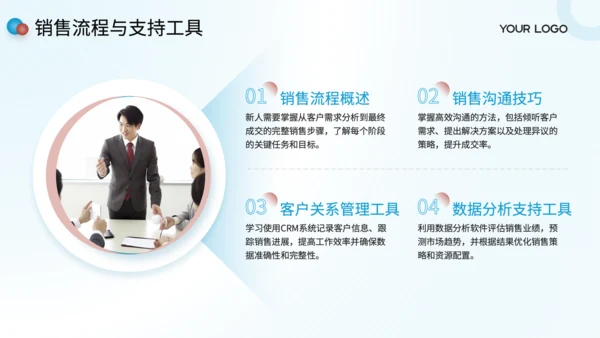 绿色商务风新人常见问题解答手册PPT