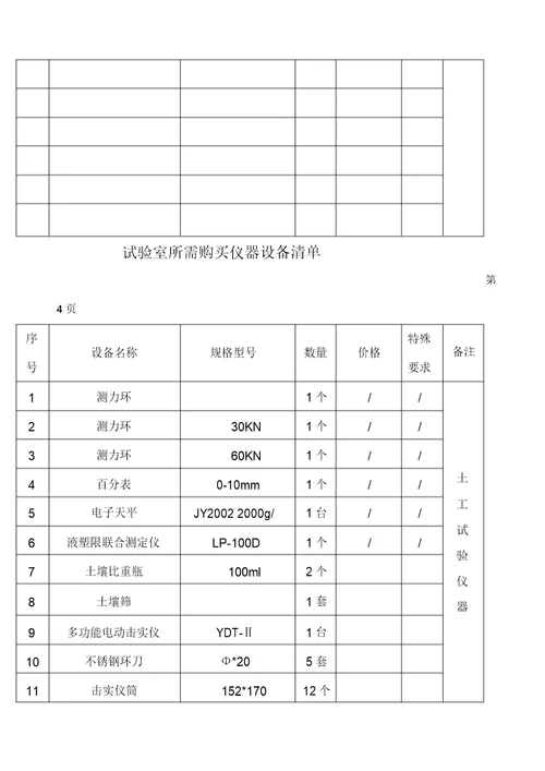 工地试验室需配置仪器清单