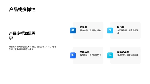 新能源汽车技术展示