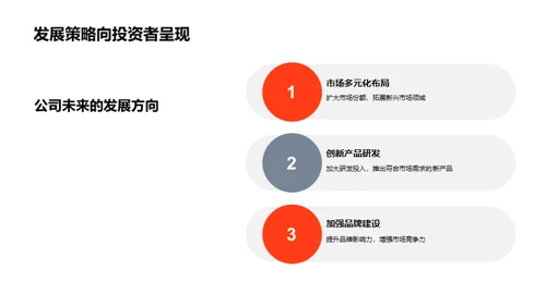 家居行业战略演进