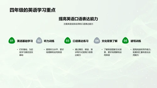 四年级学习规划