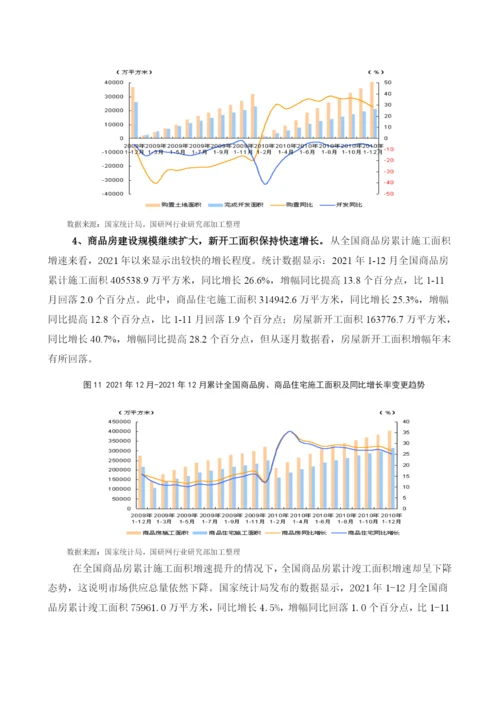 房地产市场运行回顾及展望.docx