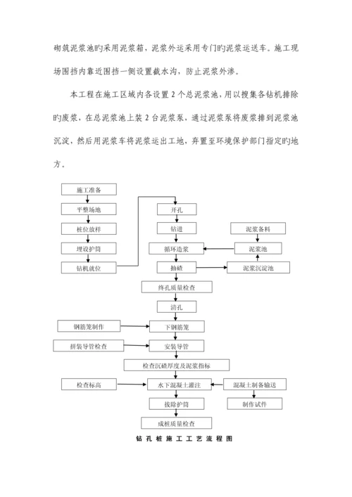 钻孔灌注桩施工方案.docx