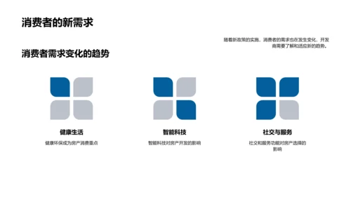 房市新政策解读