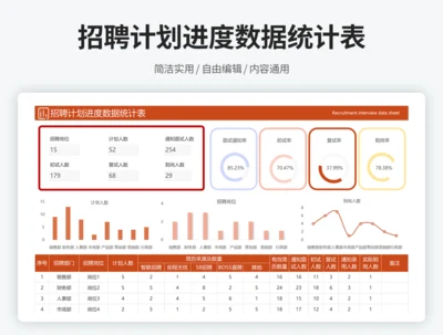 招聘计划进度数据统计表