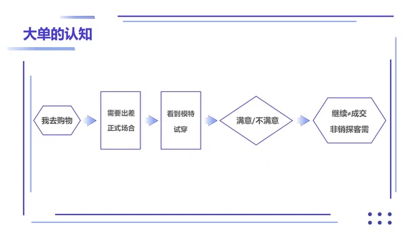 紫色简约形状叠加大单销售技巧销售技巧培训PPT