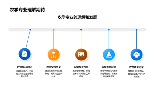 农学专业探索