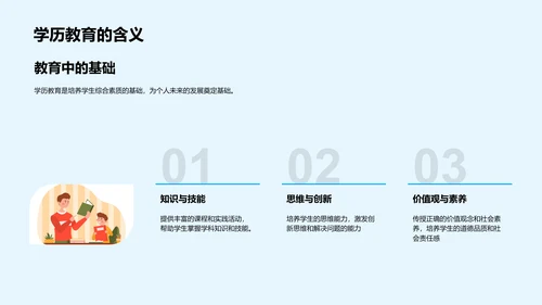 解读通用学历教育PPT模板