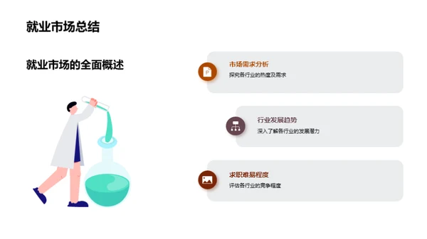 就业深造双向选择