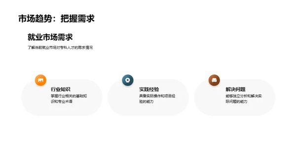专科之路揭秘