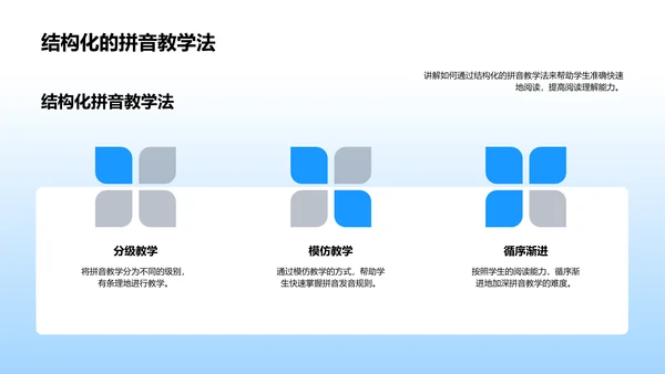 提升拼音教学效果PPT模板