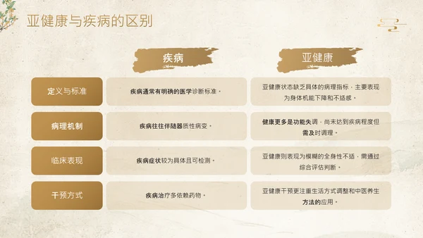 黄色中国风中医养生调理亚健康状态干预方案PPT