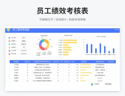 员工绩效考核表