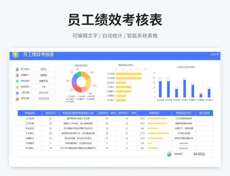 员工绩效考核表