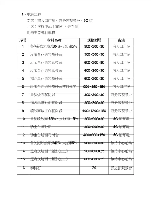 景观铺装、园路、小品