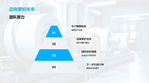 生产力提升：季度回顾与展望