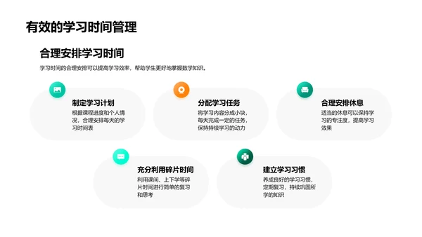 初三数学实用教程PPT模板