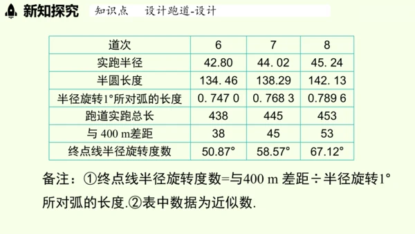 （2024秋季新教材）人教版数学七年级上册第六章几何图形初步综合与实践课 课件(共43张PPT)