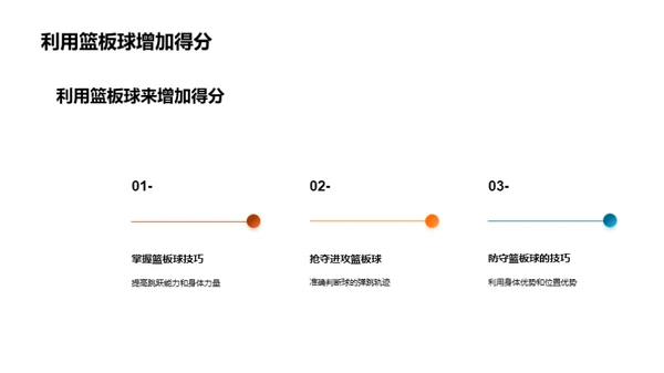 篮球技巧全解析