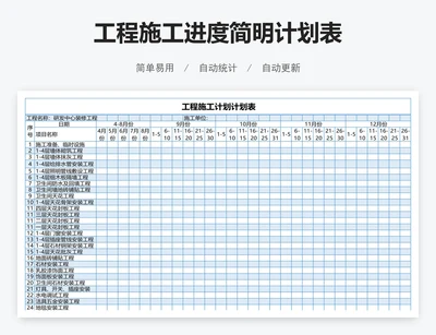 工程施工进度简明计划表