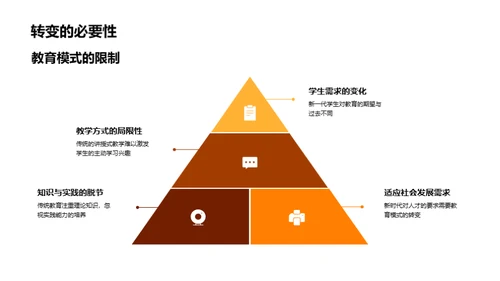 教育革新与学习策略