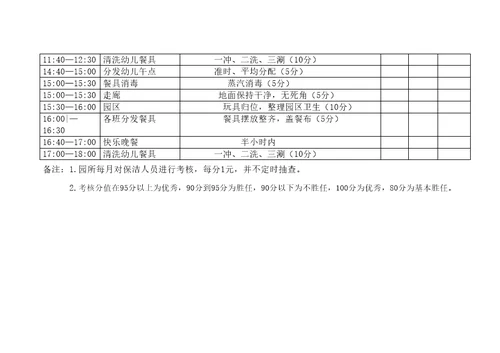 幼儿园保洁员工作考核细则