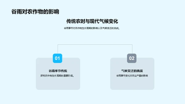 谷雨季节与气候变迁