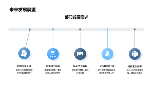 人力资源部门回顾与展望