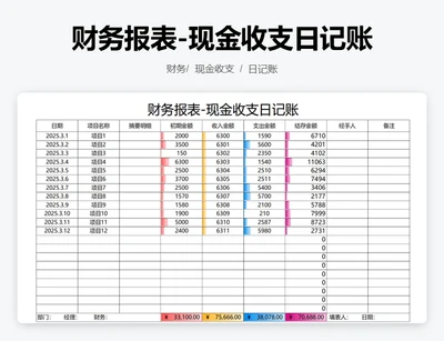 财务报表-现金收支日记账