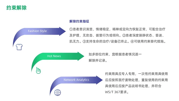 商务蓝色绿色渐变住院患者身体约束护理培训PPT医疗
