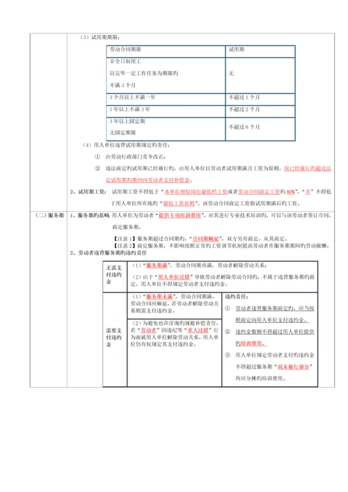 劳动合同法律制度.docx