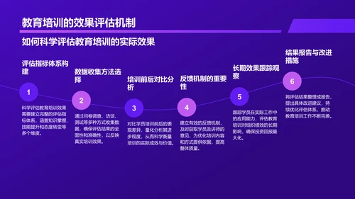 紫色科技风教育培训工作汇报PPT模板